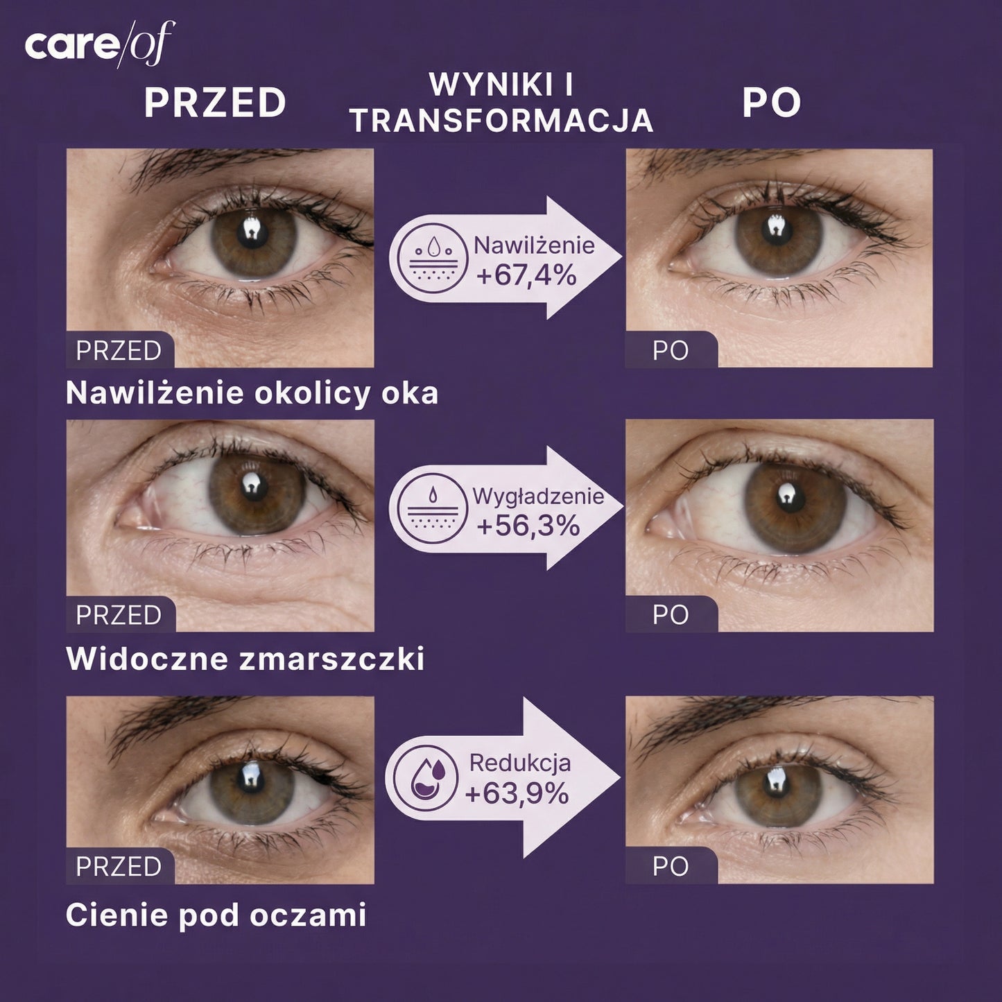 Maska pod oczy z bio-kolagenem, kompleksem peptydów i witaminą C