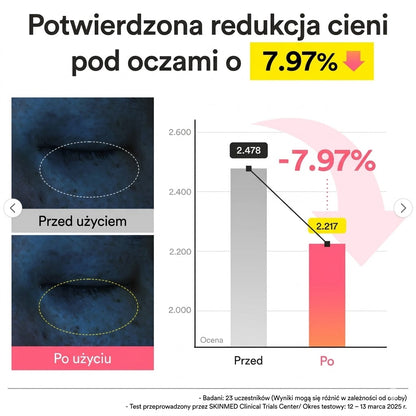 Gelly Eye Mask — Płatki pod oczy anti-cernes & anti-poches